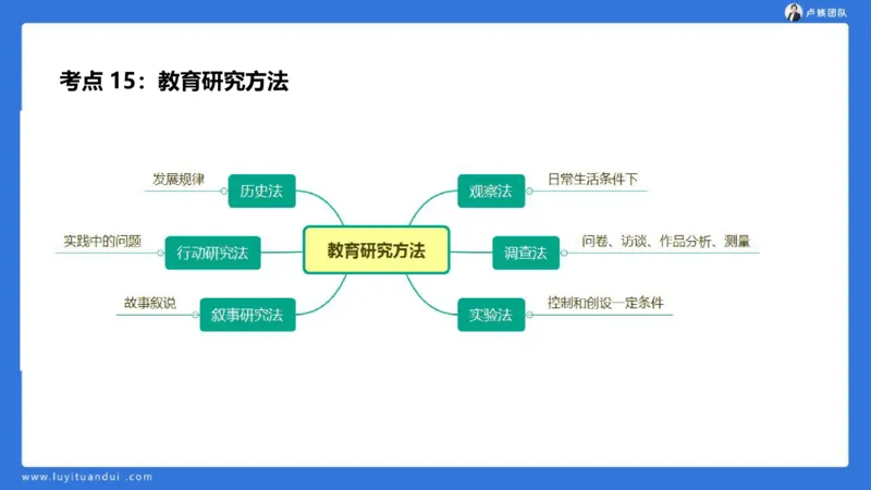 2.14中科二急救(1)_4-教培资料-26年最新资料-同步更新_初中高中教资_2025上中学教资笔试_0525上急救班卢姨（中学科一科二）_25上中学科二急救班_科二课件