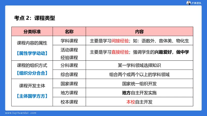 2.14中科二急救(1)_4-教培资料-26年最新资料-同步更新_初中高中教资_2025上中学教资笔试_0525上急救班卢姨（中学科一科二）_25上中学科二急救班_科二课件