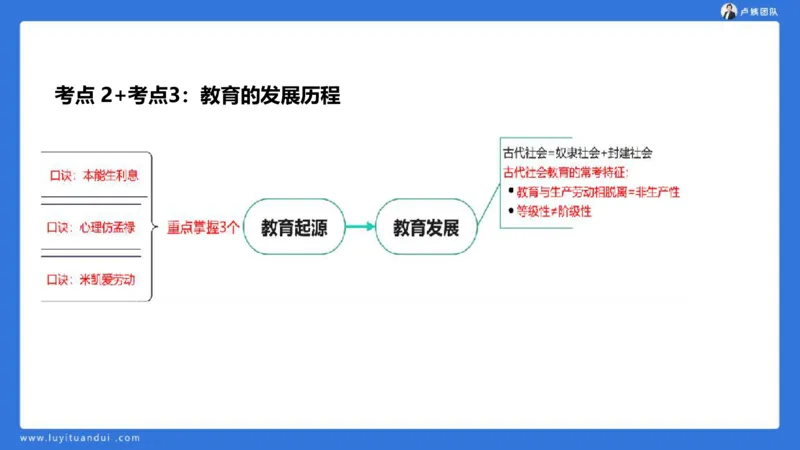 2.14中科二急救(1)_4-教培资料-26年最新资料-同步更新_初中高中教资_2025上中学教资笔试_0525上急救班卢姨（中学科一科二）_25上中学科二急救班_科二课件
