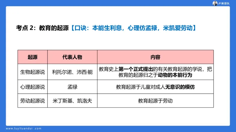 2.14中科二急救(1)_4-教培资料-26年最新资料-同步更新_初中高中教资_2025上中学教资笔试_0525上急救班卢姨（中学科一科二）_25上中学科二急救班_科二课件