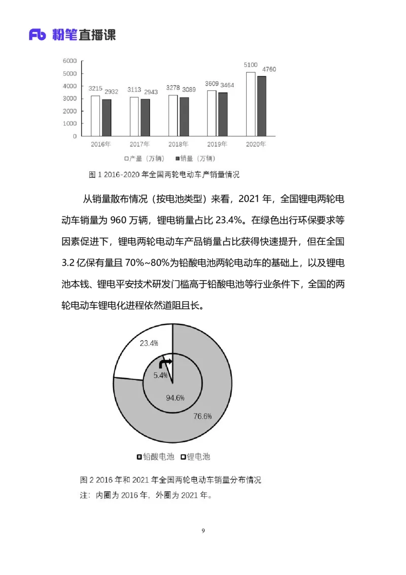 2025国考第十二季行测模考大赛讲义-数资_2026考公资料_（10）粉笔_2025粉笔国考省考980（课＋笔记）_粉笔980（25多省）_02025年国考模考解析_2025国考模考解析12季