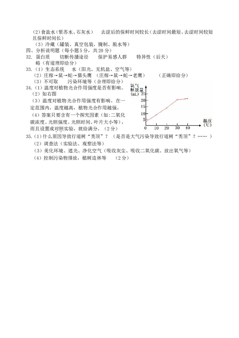 2008年长沙市中考生物试题和答案_中考真题_8.生物中考真题2015-2024年_地区卷_湖南省_湖南长沙生物08-22