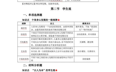 小学综合素质考前必备知识清单&middot;小学_教资_教资笔试高频考点清单（科一+科二）