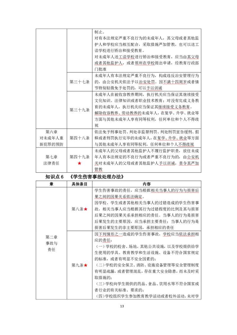 小学综合素质考前必备知识清单&middot;小学_教资_教资笔试高频考点清单（科一+科二）