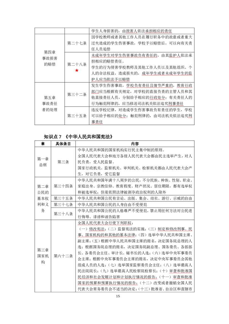 小学综合素质考前必备知识清单&middot;小学_教资_教资笔试高频考点清单（科一+科二）