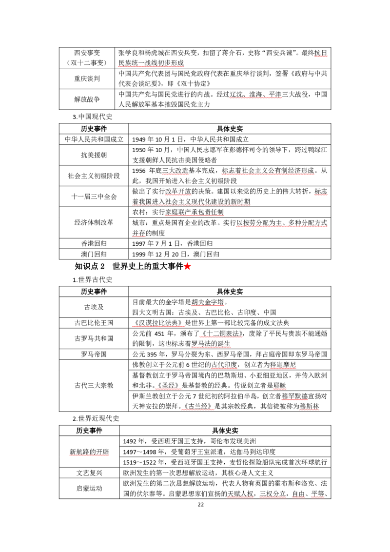 小学综合素质考前必备知识清单&middot;小学_教资_教资笔试高频考点清单（科一+科二）