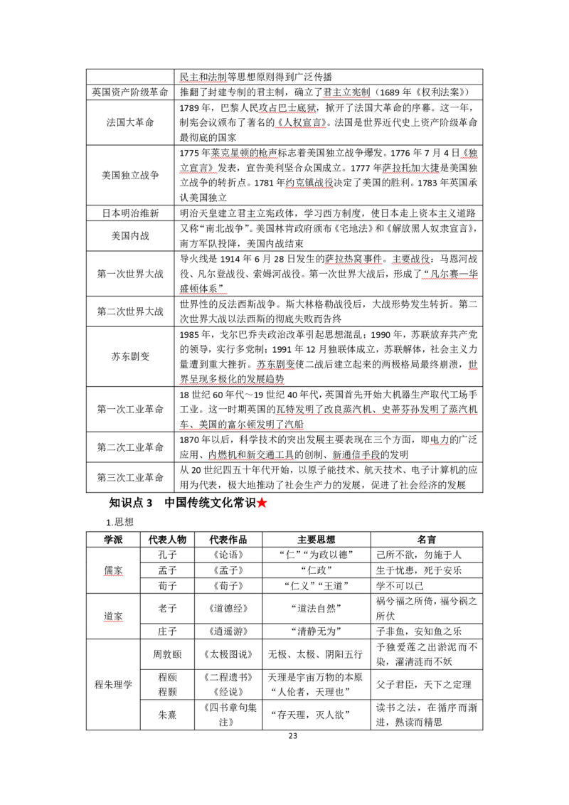 小学综合素质考前必备知识清单&middot;小学_教资_教资笔试高频考点清单（科一+科二）