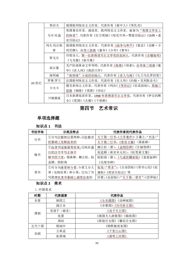 小学综合素质考前必备知识清单&middot;小学_教资_教资笔试高频考点清单（科一+科二）