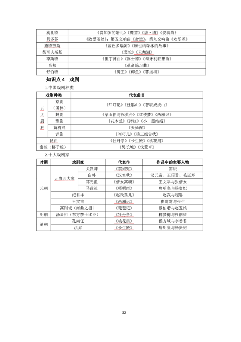 小学综合素质考前必备知识清单&middot;小学_教资_教资笔试高频考点清单（科一+科二）