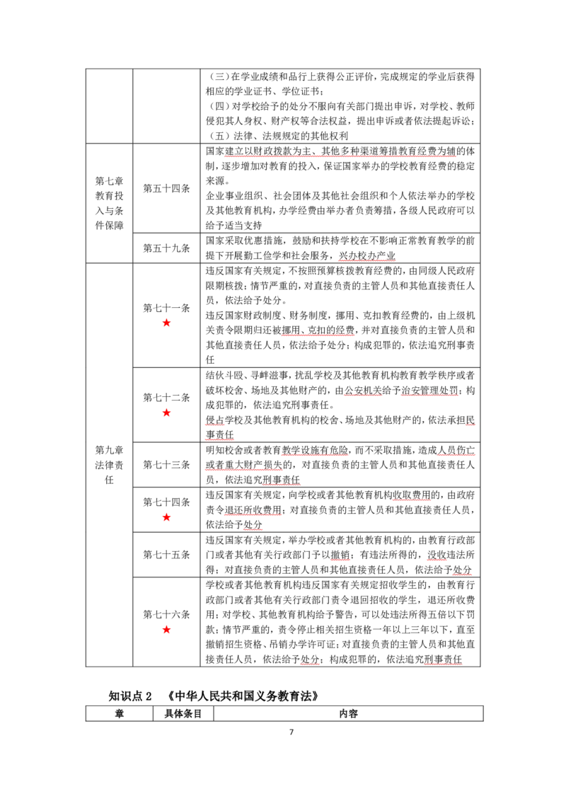 小学综合素质考前必备知识清单&middot;小学_教资_教资笔试高频考点清单（科一+科二）
