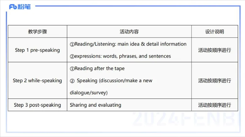2.1晚-理论精讲-教学设计2-李婉君_4-教培资料-26年最新资料-同步更新_科一科二电子资料合集中小幼（笔记真题知识点汇总等）文件多，按需保存_各机构笔记合集（中小幼）推荐
