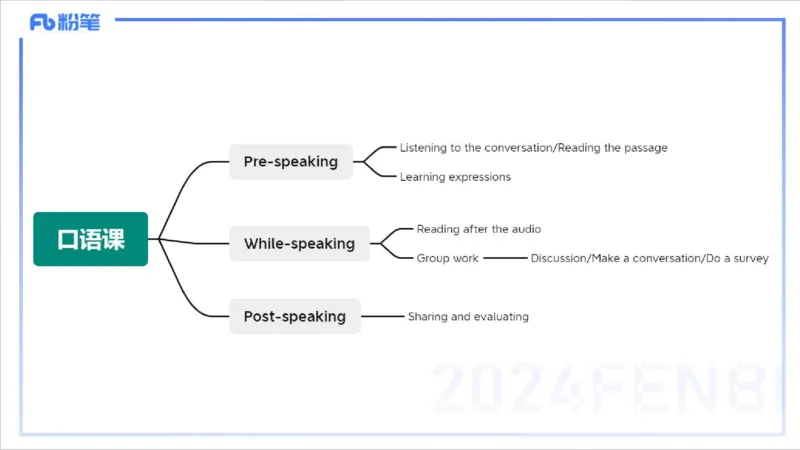 2.1晚-理论精讲-教学设计2-李婉君_4-教培资料-26年最新资料-同步更新_科一科二电子资料合集中小幼（笔记真题知识点汇总等）文件多，按需保存_各机构笔记合集（中小幼）推荐
