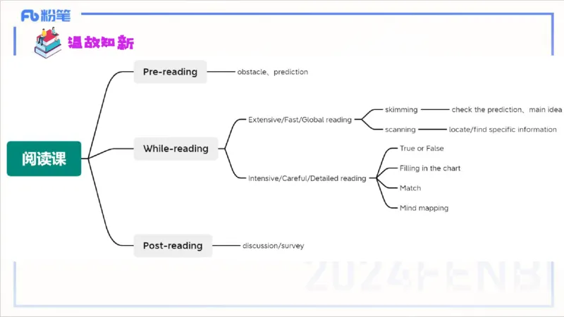 2.1晚-理论精讲-教学设计2-李婉君_4-教培资料-26年最新资料-同步更新_科一科二电子资料合集中小幼（笔记真题知识点汇总等）文件多，按需保存_各机构笔记合集（中小幼）推荐