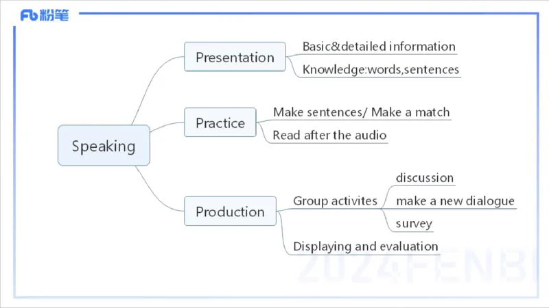2.1晚-理论精讲-教学设计2-李婉君_4-教培资料-26年最新资料-同步更新_科一科二电子资料合集中小幼（笔记真题知识点汇总等）文件多，按需保存_各机构笔记合集（中小幼）推荐