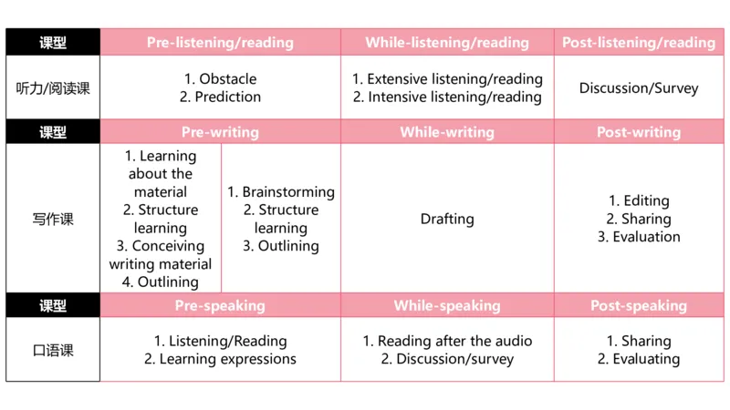 2.1晚-理论精讲-教学设计2-李婉君_4-教培资料-26年最新资料-同步更新_科一科二电子资料合集中小幼（笔记真题知识点汇总等）文件多，按需保存_各机构笔记合集（中小幼）推荐