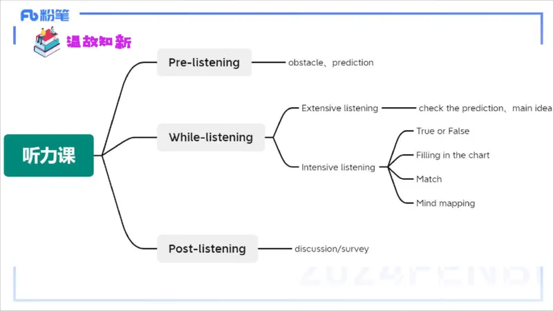 2.1晚-理论精讲-教学设计2-李婉君_4-教培资料-26年最新资料-同步更新_科一科二电子资料合集中小幼（笔记真题知识点汇总等）文件多，按需保存_各机构笔记合集（中小幼）推荐