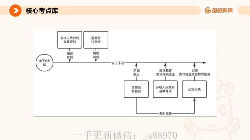 义务教育法PPT_教资_CG26上教资笔试中学_0126上中学-综合素质（更新中）_04法律法规