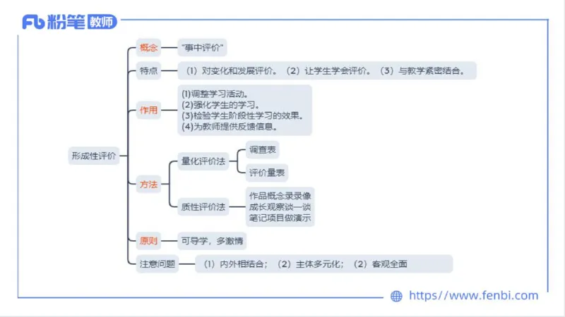 2023.7.2-科目三理论精讲-教学实施与评价2-慕伊_4-教培资料-26年最新资料-同步更新_科一科二电子资料合集中小幼（笔记真题知识点汇总等）文件多，按需保存_01西米合集_1.理论精讲