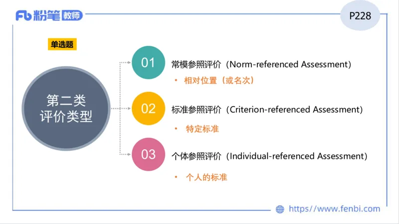 2023.7.2-科目三理论精讲-教学实施与评价2-慕伊_4-教培资料-26年最新资料-同步更新_科一科二电子资料合集中小幼（笔记真题知识点汇总等）文件多，按需保存_01西米合集_1.理论精讲