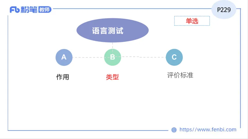 2023.7.2-科目三理论精讲-教学实施与评价2-慕伊_4-教培资料-26年最新资料-同步更新_科一科二电子资料合集中小幼（笔记真题知识点汇总等）文件多，按需保存_01西米合集_1.理论精讲