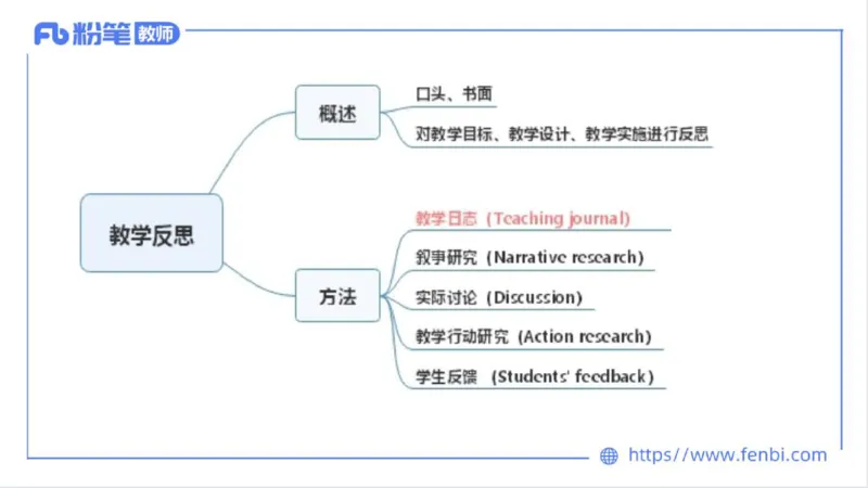 2023.7.2-科目三理论精讲-教学实施与评价2-慕伊_4-教培资料-26年最新资料-同步更新_科一科二电子资料合集中小幼（笔记真题知识点汇总等）文件多，按需保存_01西米合集_1.理论精讲