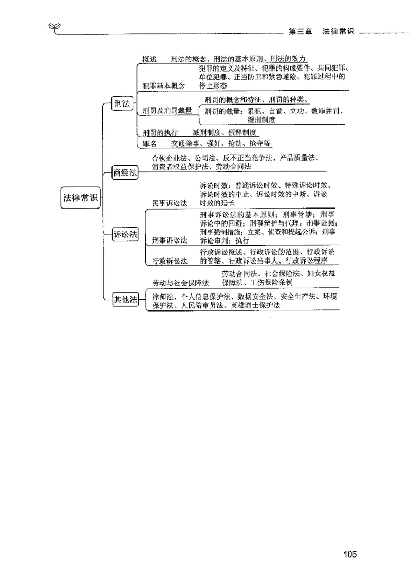 01常识（题本）2023年5月_26吉林考备考资料包_11省考刷题包_04决战行测5000题_行测5000题2023年5月版次