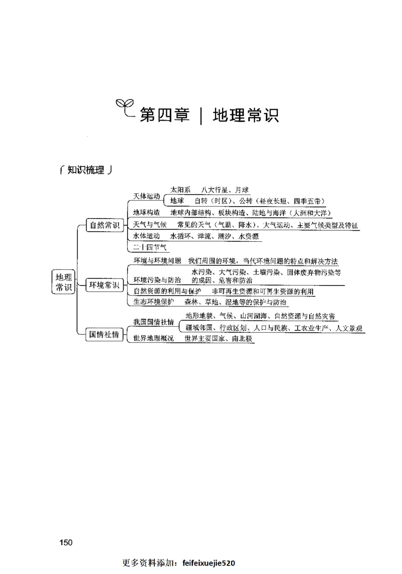 01常识（题本）2023年5月_26吉林考备考资料包_11省考刷题包_04决战行测5000题_行测5000题2023年5月版次