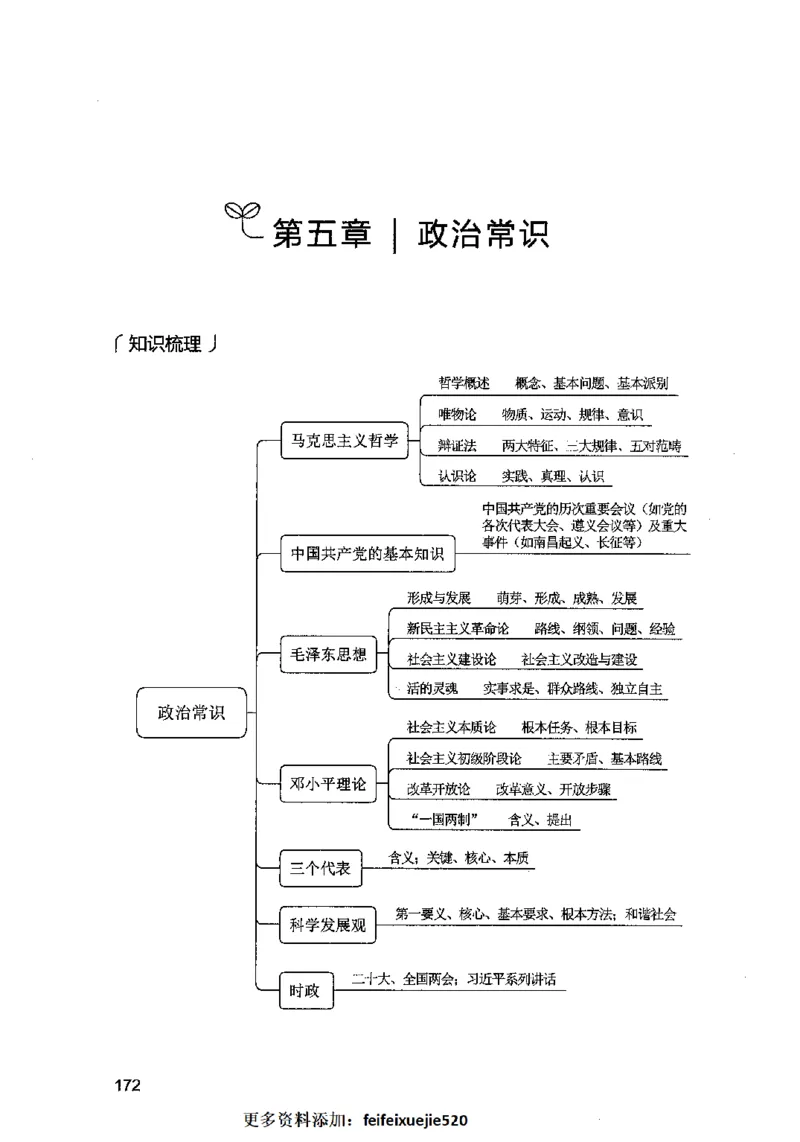 01常识（题本）2023年5月_26吉林考备考资料包_11省考刷题包_04决战行测5000题_行测5000题2023年5月版次