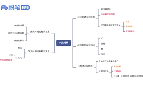 1.14早-24上教资笔试-历史-中国古代史6-程从周_4-教培资料-26年最新资料-同步更新_科一科二电子资料合集中小幼（笔记真题知识点汇总等）文件多，按需保存_01西米合集_01理论精讲