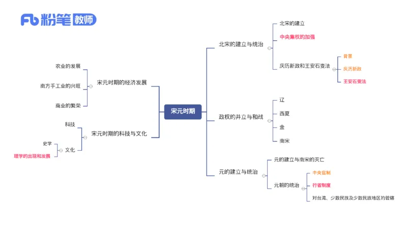 1.14早-24上教资笔试-历史-中国古代史6-程从周_4-教培资料-26年最新资料-同步更新_科一科二电子资料合集中小幼（笔记真题知识点汇总等）文件多，按需保存_01西米合集_01理论精讲