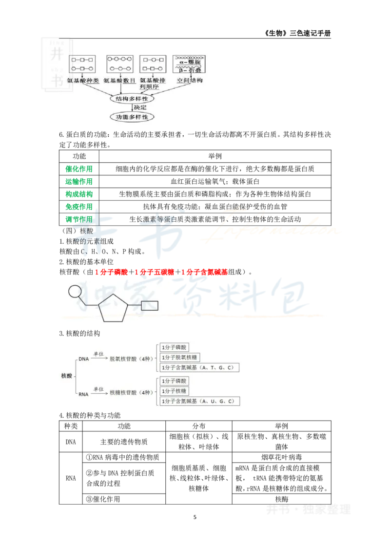 高中生物王炸秘籍1_教资_初高中2026教资_25下教师资格证_科三高中各科资料汇总_井书&middot;独家资料包高中各科资料汇总_井书&middot;独家资料包（高中）生物