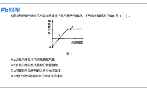 2023下-初中生物_4-教培资料-26年最新资料-同步更新_初中高中教资_03科三专项（进去保存报考的学科即可）_01科目三FB网课、三色速记手册、知识点导图等推荐_初中_3.历年真题