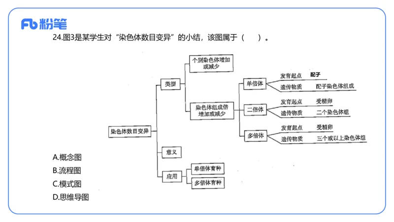 2023下-初中生物_4-教培资料-26年最新资料-同步更新_初中高中教资_03科三专项（进去保存报考的学科即可）_01科目三FB网课、三色速记手册、知识点导图等推荐_初中_3.历年真题