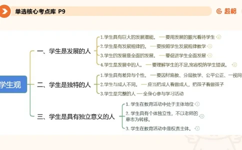 学生观课件_教资_CG26上教资笔试中学_0126上中学-综合素质（更新中）_02学生观