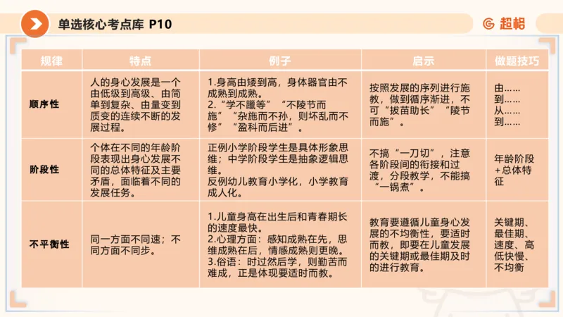 学生观课件_教资_CG26上教资笔试中学_0126上中学-综合素质（更新中）_02学生观