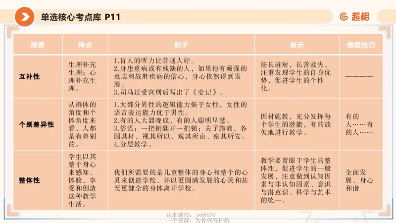 学生观课件_教资_CG26上教资笔试中学_0126上中学-综合素质（更新中）_02学生观