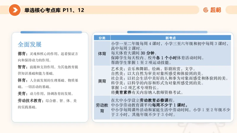学生观课件_教资_CG26上教资笔试中学_0126上中学-综合素质（更新中）_02学生观