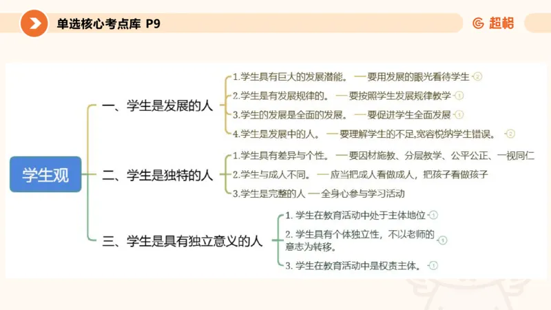 学生观课件_教资_CG26上教资笔试中学_0126上中学-综合素质（更新中）_02学生观
