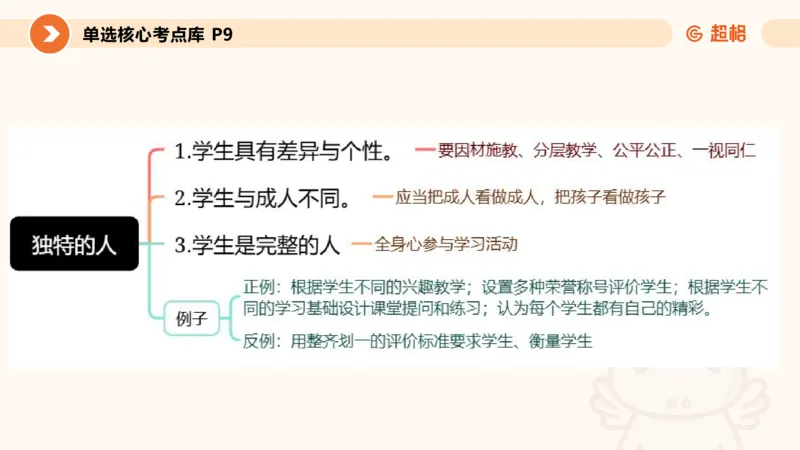 学生观课件_教资_CG26上教资笔试中学_0126上中学-综合素质（更新中）_02学生观