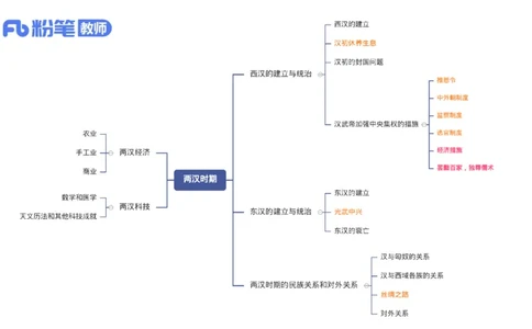 1.10晚-24上教资笔试-历史-中国古代史3-程从周_4-教培资料-26年最新资料-同步更新_科一科二电子资料合集中小幼（笔记真题知识点汇总等）文件多，按需保存_01西米合集_01理论精讲