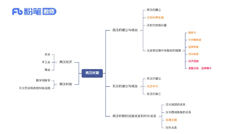 1.10晚-24上教资笔试-历史-中国古代史3-程从周_4-教培资料-26年最新资料-同步更新_科一科二电子资料合集中小幼（笔记真题知识点汇总等）文件多，按需保存_01西米合集_01理论精讲