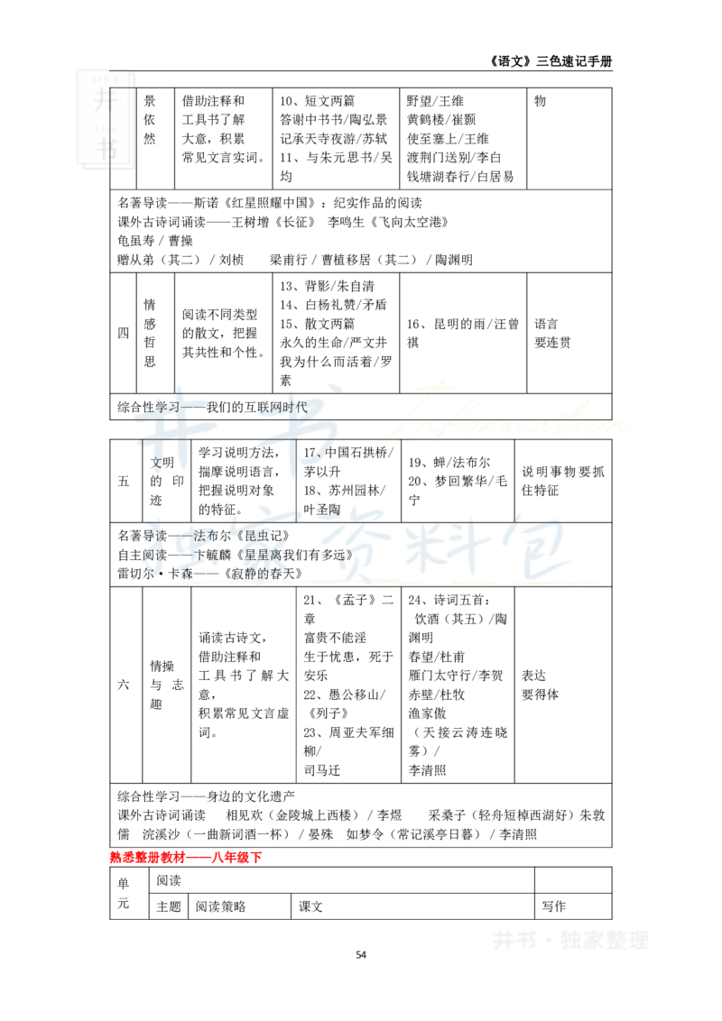 井书&middot;独家资料包教师资格《（高中）语文》三色速记手册（独家整理）_教资_初高中2026教资_25下教师资格证_科三高中各科资料汇总_井书&middot;独家资料包高中各科资料汇总