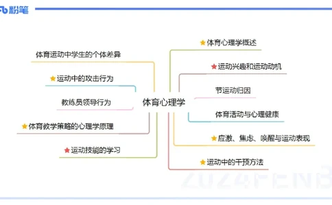 2.2晚-理论精讲-体育心理学-岳博_4-教培资料-26年最新资料-同步更新_科一科二电子资料合集中小幼（笔记真题知识点汇总等）文件多，按需保存_各机构笔记合集（中小幼）推荐_体育