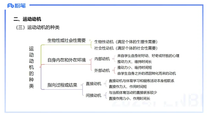 2.2晚-理论精讲-体育心理学-岳博_4-教培资料-26年最新资料-同步更新_科一科二电子资料合集中小幼（笔记真题知识点汇总等）文件多，按需保存_各机构笔记合集（中小幼）推荐_体育