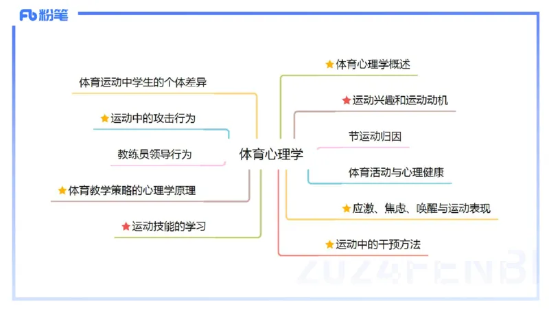 2.2晚-理论精讲-体育心理学-岳博_4-教培资料-26年最新资料-同步更新_科一科二电子资料合集中小幼（笔记真题知识点汇总等）文件多，按需保存_各机构笔记合集（中小幼）推荐_体育