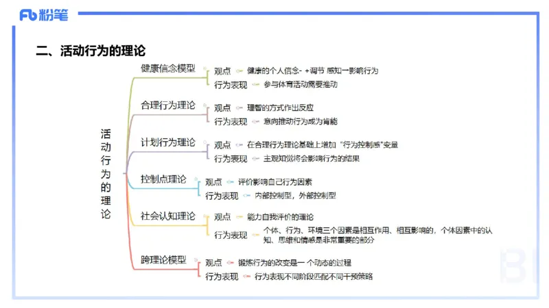 2.2晚-理论精讲-体育心理学-岳博_4-教培资料-26年最新资料-同步更新_科一科二电子资料合集中小幼（笔记真题知识点汇总等）文件多，按需保存_各机构笔记合集（中小幼）推荐_体育