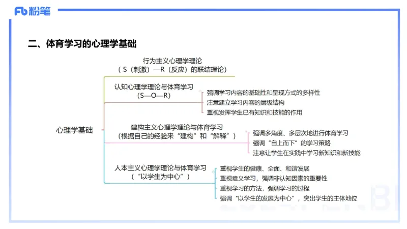 2.2晚-理论精讲-体育心理学-岳博_4-教培资料-26年最新资料-同步更新_科一科二电子资料合集中小幼（笔记真题知识点汇总等）文件多，按需保存_各机构笔记合集（中小幼）推荐_体育