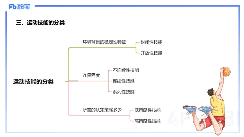 2.2晚-理论精讲-体育心理学-岳博_4-教培资料-26年最新资料-同步更新_科一科二电子资料合集中小幼（笔记真题知识点汇总等）文件多，按需保存_各机构笔记合集（中小幼）推荐_体育