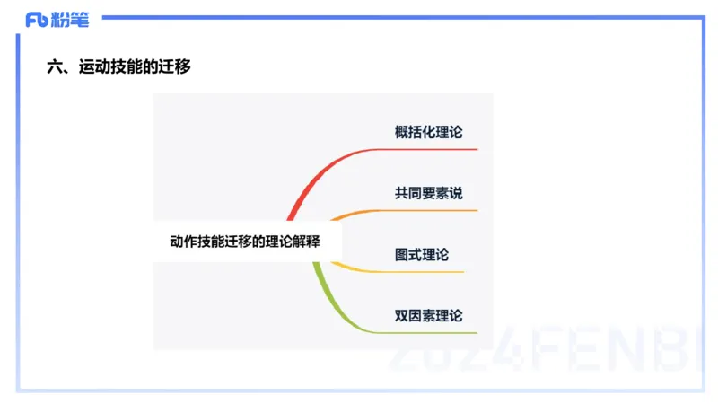 2.2晚-理论精讲-体育心理学-岳博_4-教培资料-26年最新资料-同步更新_科一科二电子资料合集中小幼（笔记真题知识点汇总等）文件多，按需保存_各机构笔记合集（中小幼）推荐_体育