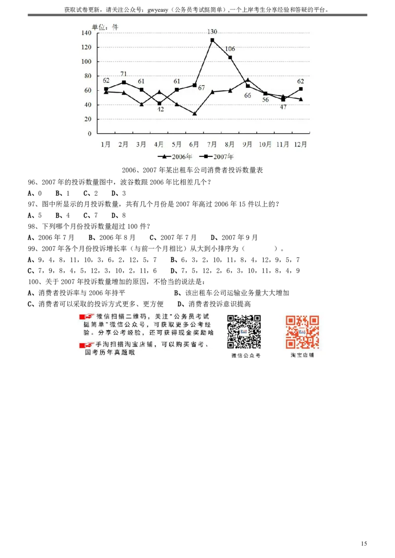 2009年0530吉林公务员考试《行测》真题（乙卷）_26吉林考备考资料包_01吉林公务员考试真题行测申论07-25_吉林公务员考试真题&mdash;&mdash;行测07-25_题目